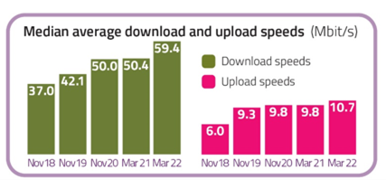 ofcom-broadband-chart.png