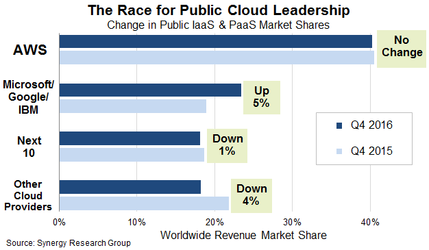 Cloud-market-share.png