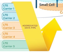 SK Telecom demos 200MHz combined FDD-TDD bandwidth