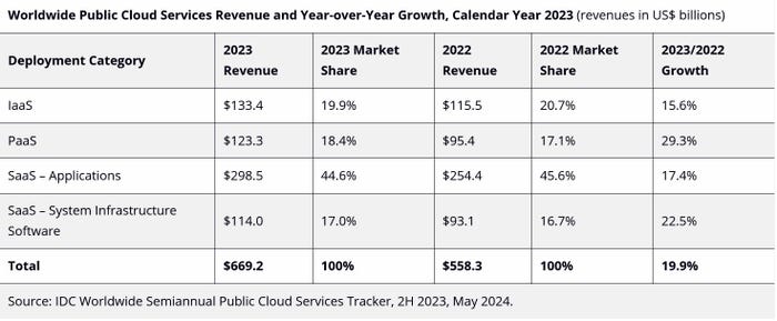 IDC_public_cloud_spending_chart.jpg