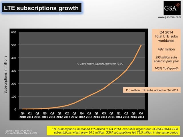LTE_subscriptions_growth.jpeg