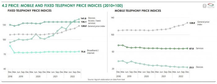 Agcom-price-index-2023-1024x397.jpg