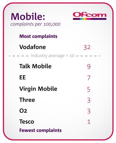 Ofcom-complaints-1.jpg