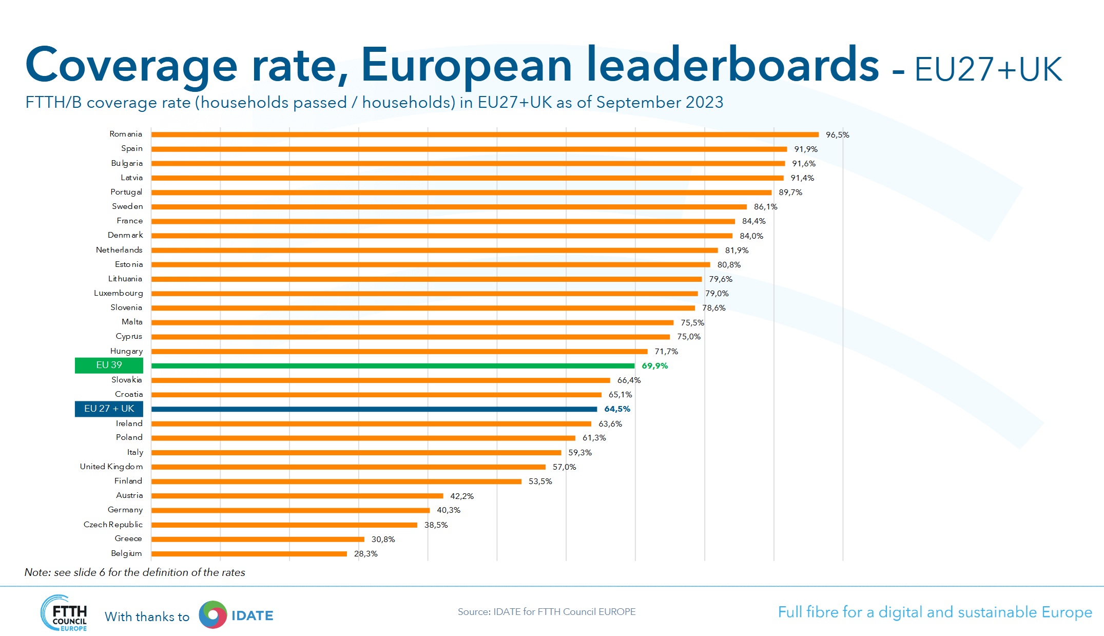 FTTH Council shines a light on copper holdouts