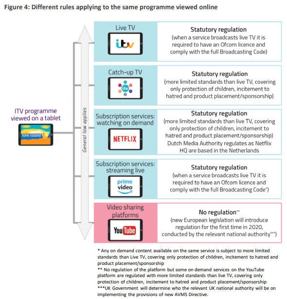 Ofcom-broadcast-regulation-table-2.jpg