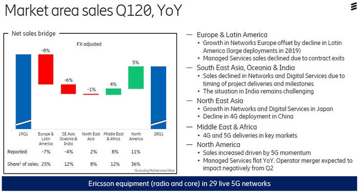 Ericsson-Q1-2020-slide-2.jpg
