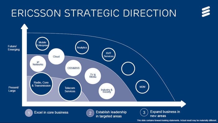 Ericsson has identified five main areas it wants to diversify into
