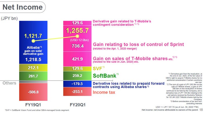 softbank-q2-20-slide-3.jpg