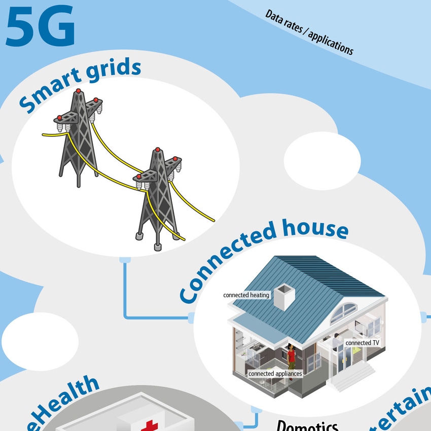 Europe and South Korea ally to define and develop 5G