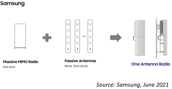 Samsung-One-Antenna.jpg