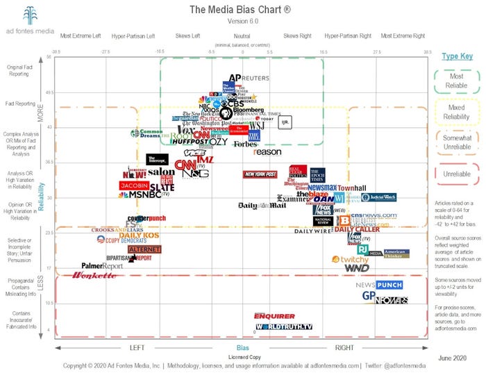 ad-fontes-media-bias-chart.jpg