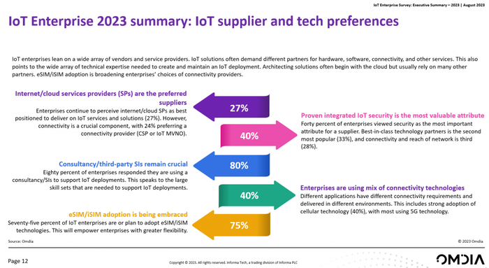 Omdia-IoT-survey-summary-1024x560.png