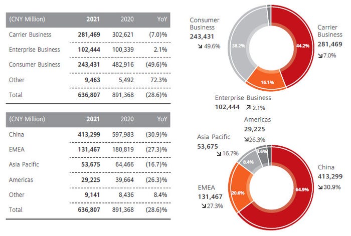 Huawei-revenue-split.jpg