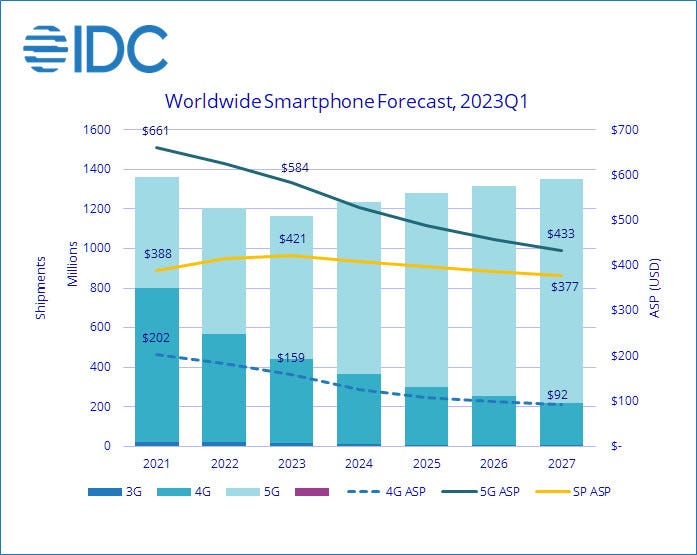 IDC-smartphone-chart.jpg