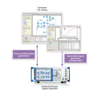 Rohde & Schwarz and Synopsys form LTE testing alliance