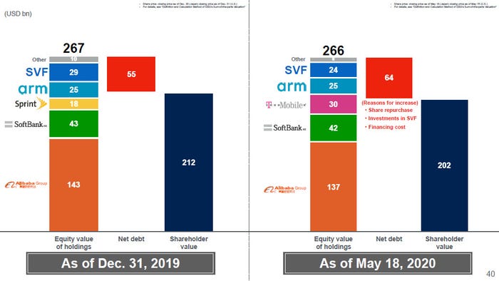 Softbank-q1-2020-slide-3.jpg