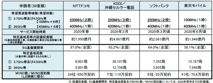Japanese-5G-licensees-1024x402.png