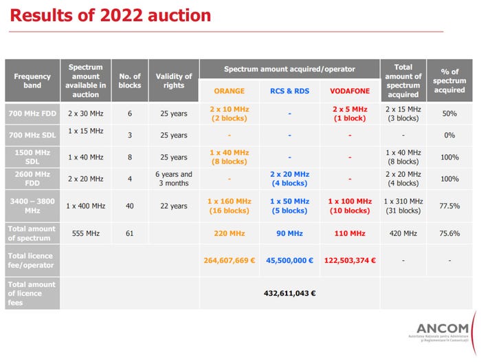 Romania-5G-auction-2022.jpg
