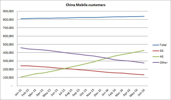 China-mobile-customers.jpg