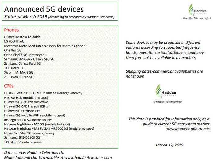 Hadden-5G-devices.jpg