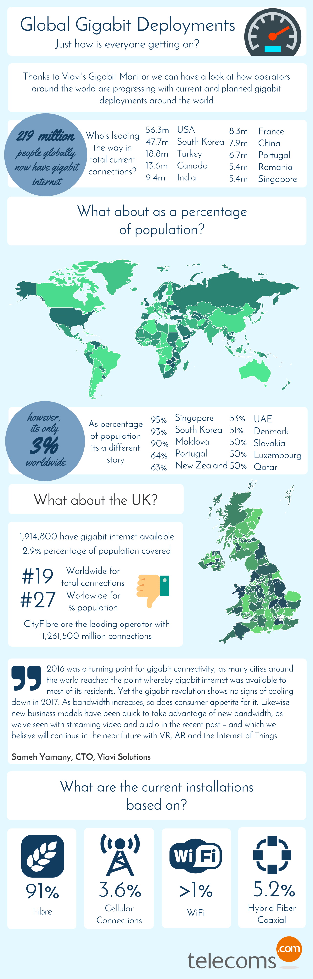 Infographic: Singapore and US lead the gigabit internet rankings