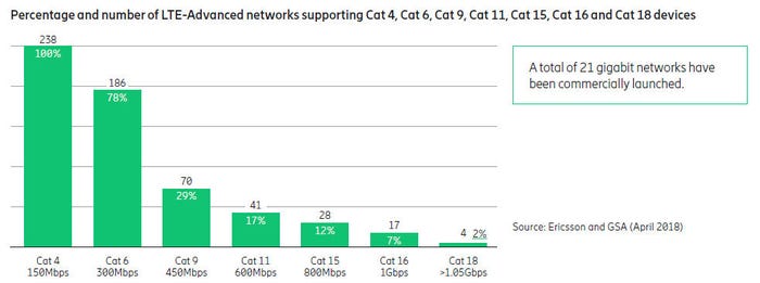 Ericsson-Mobility-Report-June-2018-LTE-A.jpg