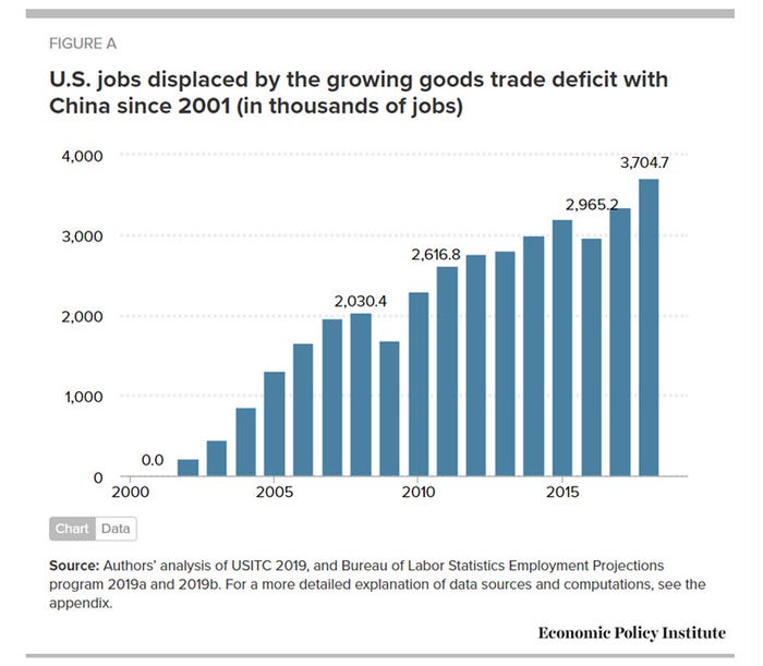 US-jobs-China.jpg