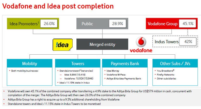 Vodafone-Idea-slide-2.jpg