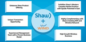 Canadian consolidation as Shaw buys Wind for $1.2 billion