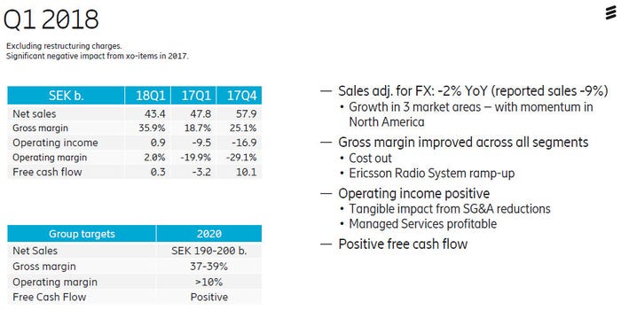 Ericsson-Q1-2018-sales.jpg
