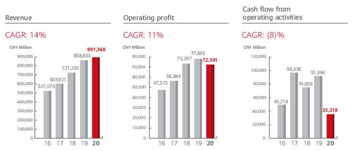 Huawei-2020-numbers-chart-2.jpg