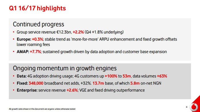 Vodafone-Q2-2016-slide-1.jpg