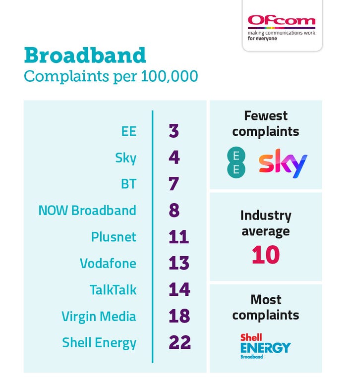 Ofcom-complaints-broadband-july-22.jpg