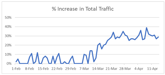 Netscout-Internet-Traffic.png