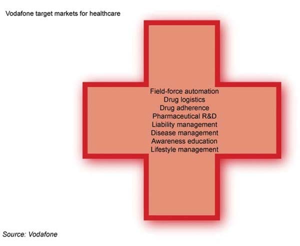 Vodafone-market_healthcare.jpg