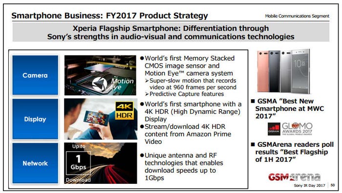 Sony-smartphone-investor-slide-3.jpg