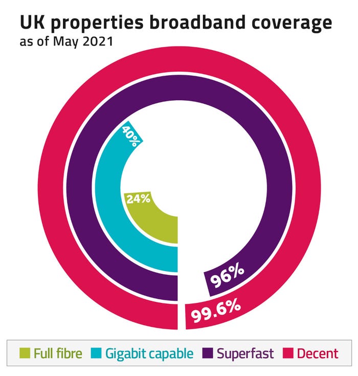 ofcom-broadband-coverage.jpg