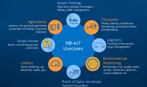 NB-IoT: setting the pace in the race to 5G