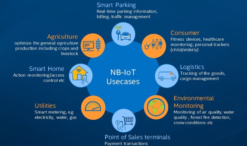 NB-IoT: setting the pace in the race to 5G