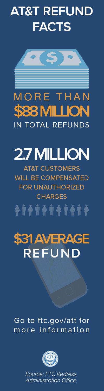 ATT-refund-infographic.jpg