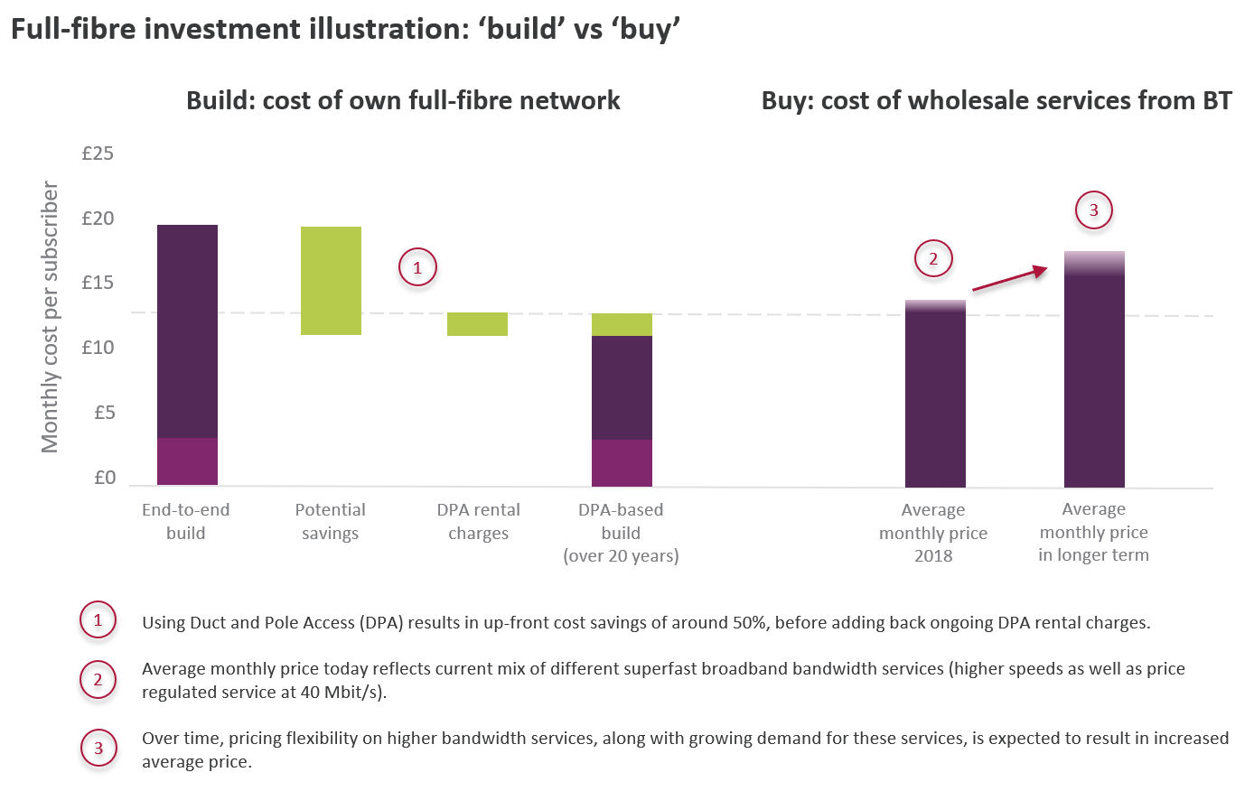 Ofcom lays more rules on Openreach to stimulate fibre investment