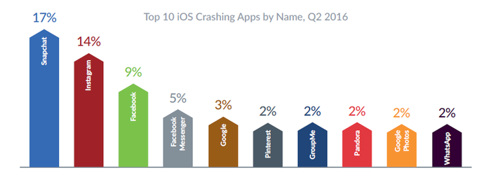 iOS-crashing-apps.png