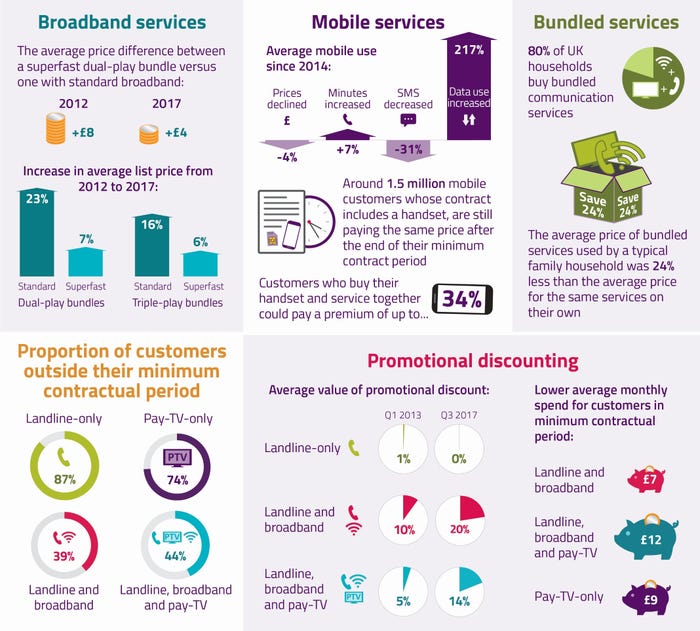 Ofcom-pricing-infographic.jpg