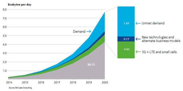 Bell-labs-2020-demand-chart.jpg