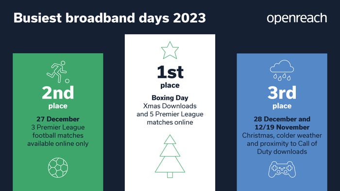 02_Busiest_broadband_days_2023.jpg