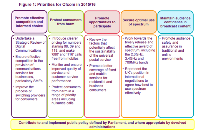 Ofcom-plan-infographic-2015-2016.png
