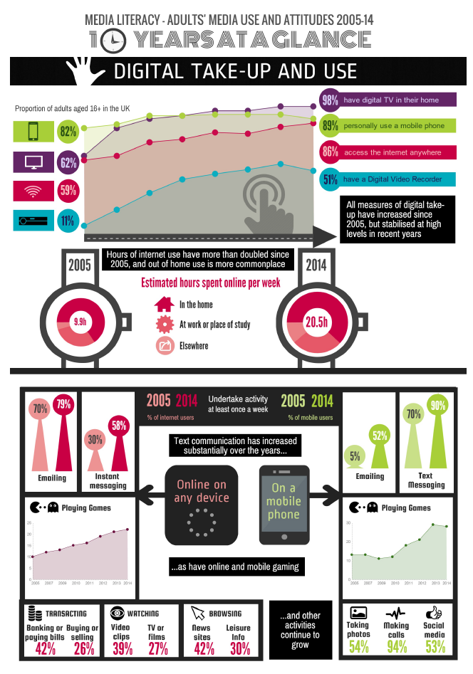Ofcom-Media-Use-and-Attitudes-Infographic.png