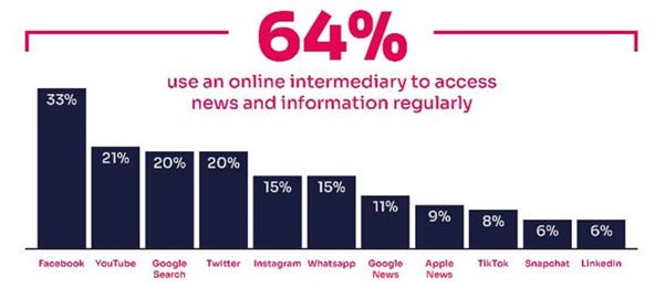 ofcom-online-news-chart.jpg