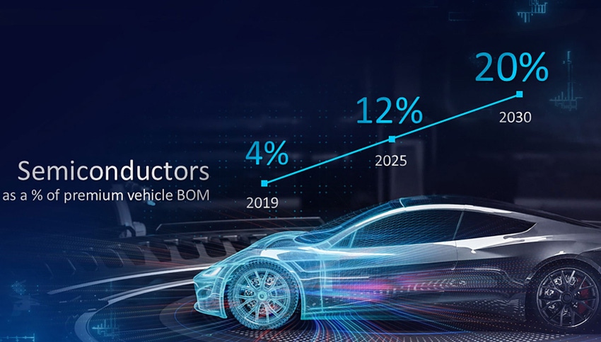 Automotive demand drives Intel to mull €80 billion investment in Europe