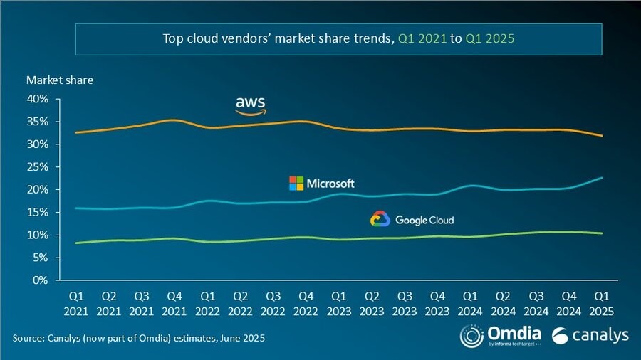 Google Cloud outage causes widespread disruption
